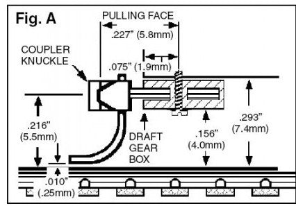 Micro Trains Line N 00132050 (1153) Locomotive Coupler Conversion Kit with Pilot Face RSD4/5 - 1 Pair