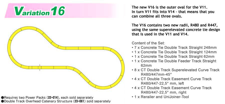 Kato N 20-876 Unitrack V16 Double Track Outer Loop Set - Concrete Ties
