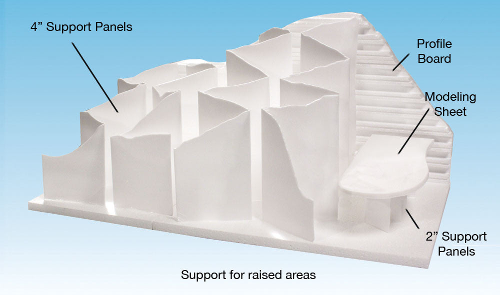 Woodland Scenics C1172 2" Support Panels - 2 per package