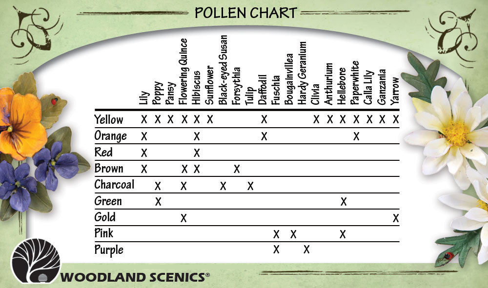 Woodland Scenics T4645 Pollen - 1.8 cu. in. Bag - Yellow