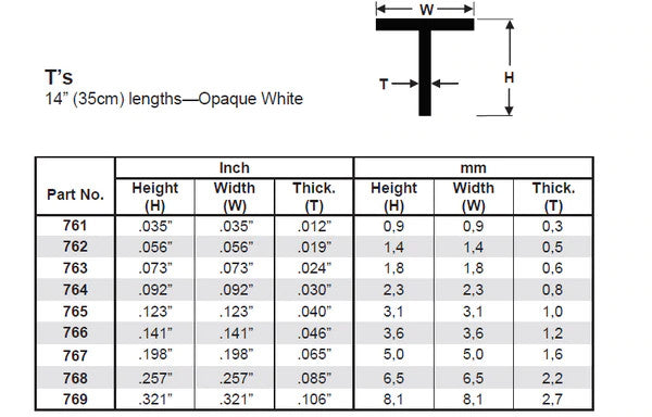 Evergreen Scale Models 769 - .321" Opaque White Polystyrene T-Shape - 2 Pieces