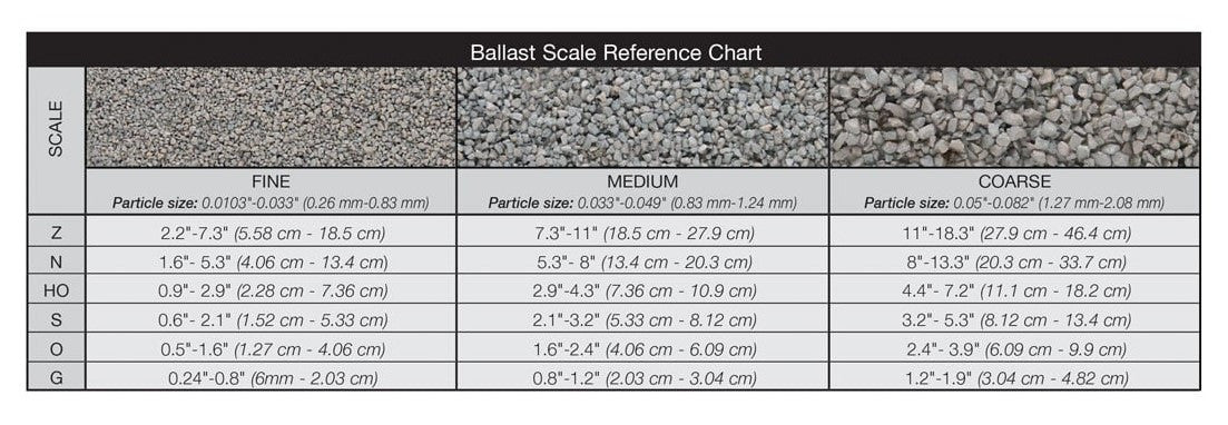 Woodland Scenics B1394 Medium Ballast Shaker - Gray Blend