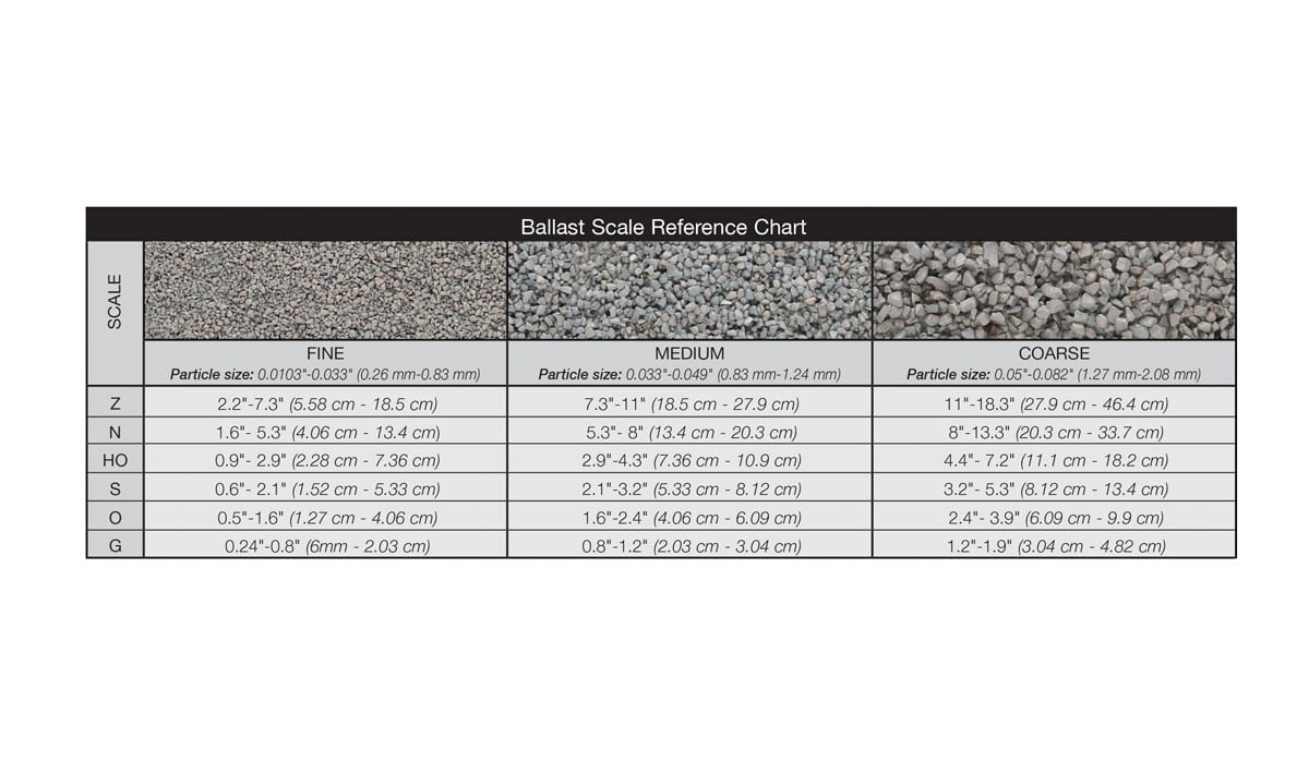 Woodland Scenics B82 Medium Ballast Bag - Gray