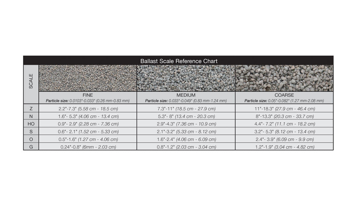 Woodland Scenics B1388 Coarse Ballast Shaker - Light Gray
