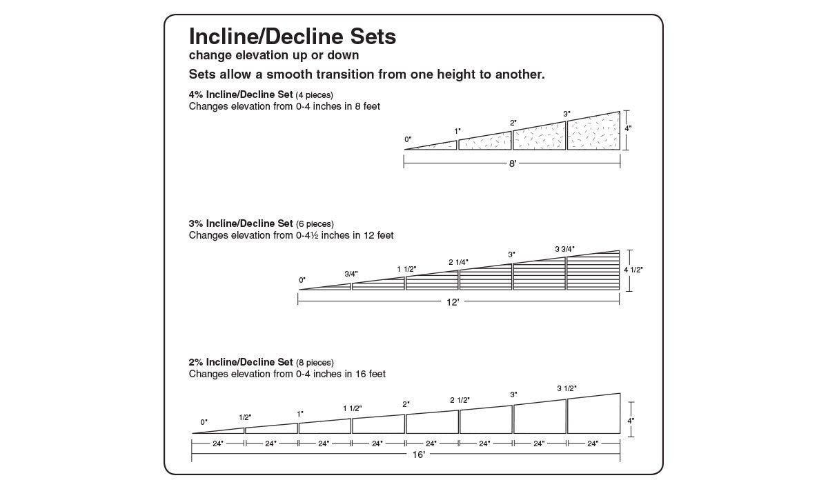 Woodland Scenics ST1411 4% Incline/Decline Set