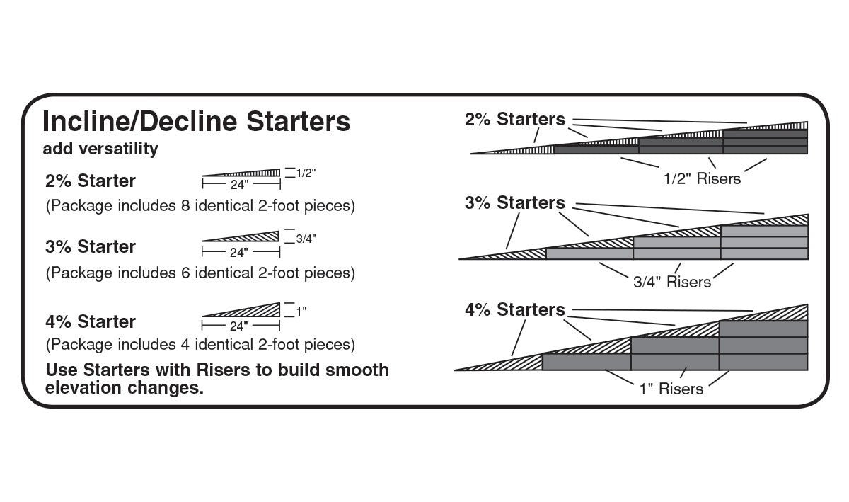 Woodland Scenics ST1413 4% Incline/Decline Starters