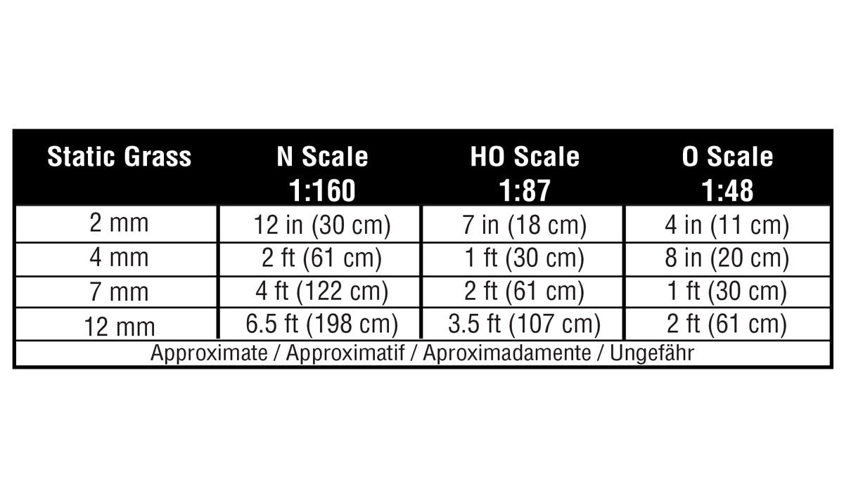 Woodland Scenics FS618 Static Grass 4 mm Medium Green